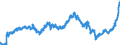 Indicator: Lendings to local government and local government associations / Total / Commercial banks