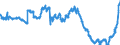 Indicator: Loans to local government and local government associations / Total / Big banks
