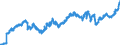 Indicator: Loans to local government and local government associations / Total / Regional banks and other commercial banks