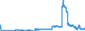 Indicator: Loans to local government and local government associations / Total / Branches of foreign banks