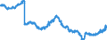 Indicator: Loans to local government and local government associations / Total / Landesbanken
