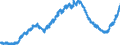 Indicator: Loans to local government and local government associations / Total / Savings banks