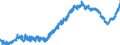 Indicator: Loans to local government and local government associations / Total / Credit cooperatives