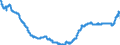Indicator: Loans to local government and local government associations / Total / Building and loan associations