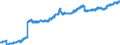 Indicator: Loans to local government and local government associations / total / Banks with special, development and other central support tasks