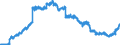 Indicator: Loans to local government and local government associations / Total / Foreign banks