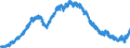Indicator: Lendings to local government and local government associations for up to and including 1 year / All categories of banks