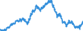 Indicator: Lendings to local government and local government associations for up to and including 1 year / Commercial banks
