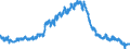Indicator: Loans to local government and local government associations for up to and including 1 year / Big banks
