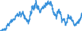 Indicator: Loans to local government and local government associations for up to and including 1 year / Regional banks and other commercial banks