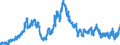 Indicator: Loans to local government and local government associations for up to and including 1 year / Landesbanken
