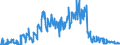 Indicator: Loans to local government and local government associations for up to and including 1 year / Regional institutions of credit cooperatives (up to June 2016)