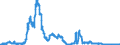 Indicator: Loans to local government and local government associations for up to and including 1 year / Mortgage banks