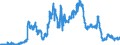 Indicator: Loans to local government and local government associations for up to and including 1 year / Banks with special, development and other central support tasks