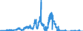 Indicator: Lendings to domestic government by debtor group (excluding treasury bills and securities portfolios and excluding equalisation claims) / Social security funds / Credit cooperatives