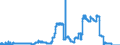 Indicator: Lendings to domestic government by debtor group (excluding treasury bills and securities portfolios and excluding equalisation claims) / Social security funds / Mortgage banks