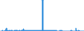 Indicator: Lendings to domestic government by debtor group (excluding treasury bills and securities portfolios and excluding equalisation claims) / Social security funds / Banks with special, development and other central support tasks
