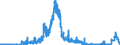 Indicator: Lendings to domestic government by debtor group (excluding Treasury bills and securities portfolios and excluding equalisation claims) / Social security funds / Foreign banks