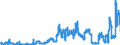Indicator: Lendings to domestic government by debtor group (excluding Treasury bills and securities portfolios and excluding equalisation claims) / Social security funds / Medium-term / All categories of banks