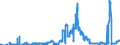 Indicator: Loans to social security funds for more than 1 year and up to and including 5 years / Regional banks and other commercial banks