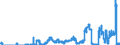 Indicator: Loans to social security funds for more than 1 year and up to and including 5 years / Landesbanken