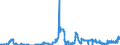 Indicator: Loans to social security funds for more than 1 year and up to and including 5 years / Savings banks