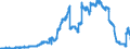 Indicator: Lendings to domestic government by debtor group (excluding Treasury bills and securities portfolios and excluding equalisation claims) / Social security funds / Long-term / All categories of banks