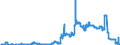 Indicator: Loans to social security funds for more than 5 years / Commercial banks