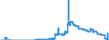 Indicator: Loans to social security funds for more than 5 years / Big banks