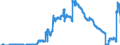 Indicator: Loans to social security funds for more than 5 years / Landesbanken