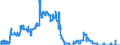 Indicator: Loans to social security funds for more than 5 years / Credit cooperatives