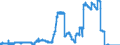 Indicator: Loans to social security funds for more than 5 years / Mortgage banks