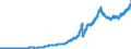 Indicator: Assets and liabilities of banks (MFIs) in Germany vis-á-vis non residents / Lendings to foreign non-banks (non-MFIs) / Total / All categories of banks