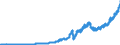 Indicator: Lendings to foreign non-banks / Total / Commercial banks