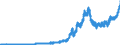 Indicator: Lendings to foreign non-banks / Total / Big banks