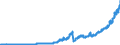Indicator: Lendings to foreign non-banks / Total / Regional banks and other commercial banks