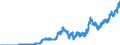 Indicator: Lendings to foreign non-banks / Total / Branches of foreign banks