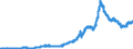 Indicator: Lendings to foreign non-banks / total / Landesbanken