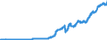Indicator: Lendings to foreign non-banks / Total / Savings banks