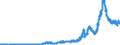 Indicator: Lendings to foreign non-banks / Total / Regional institutions of credit cooperatives (up to June 2016)