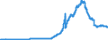 Indicator: Lendings to foreign non-banks / total / Mortgage banks