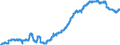 Indicator: Lendings to foreign non-banks / total / Building and loan associations