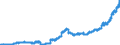 Indicator: Lendings to foreign non-banks / total / Foreign banks