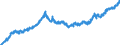 Indicator: Lendings to foreign non-banks / Total / All categories of banks