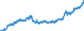 Indicator: Lendings to foreign non-banks / Total / Commercial banks
