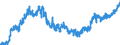 Indicator: Loans to foreign non-banks / Total / Big banks