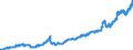 Indicator: Loans to foreign non-banks / Total / Regional banks and other commercial banks