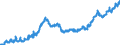 Indicator: Loans to foreign non-banks / Total / Branches of foreign banks