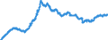 Indicator: Loans to foreign non-banks / Total / Landesbanken