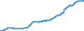 Indicator: Loans to foreign non-banks / Total / Savings banks